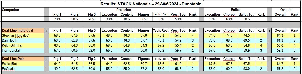 Stack